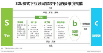 中國互聯(lián)網(wǎng)家裝行業(yè)深度調(diào)整 服務(wù)鏈與供應(yīng)鏈成關(guān)鍵競爭高地