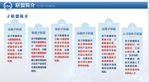 百余家單位攜手，商業(yè)航天產(chǎn)業(yè)技術(shù)聯(lián)盟成立，引領(lǐng)企業(yè)技術(shù)咨詢服務(wù)新篇章