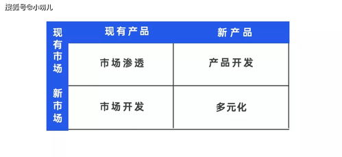 技術(shù)咨詢服務(wù)初創(chuàng)企業(yè)的銷售突圍 從零搭建渠道與開拓思路